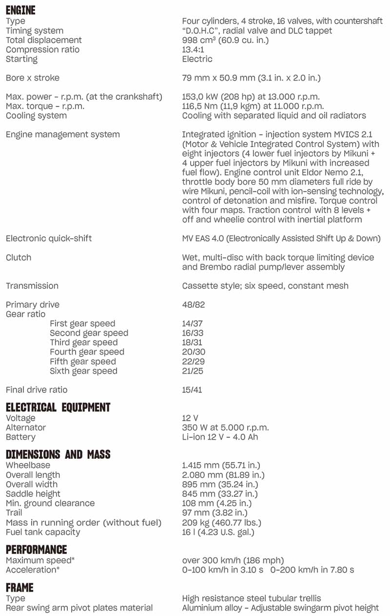 Superveloce 1000 Serie Oro 記事11