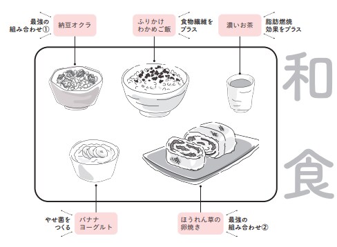 管理栄養士が教える最強の『若返り朝食』和食【1週間で勝手に-10歳若返る体になるすごい方法】