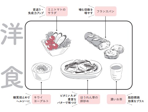 管理栄養士が教える最強の『若返り朝食』洋食【1週間で勝手に-10歳若返る体になるすごい方法】