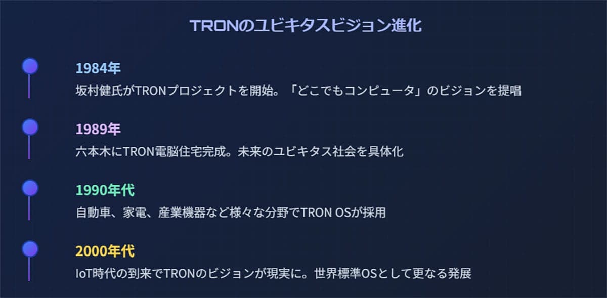 『TRON』の先進的なビジョンとは1
