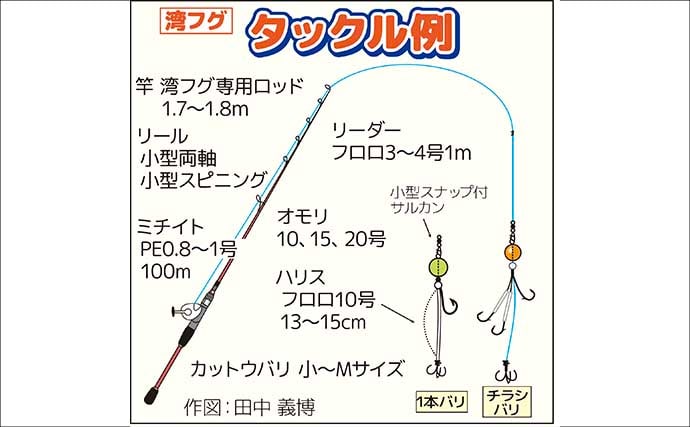 東京湾の「湾フグ釣り」徹底解説　専用タックルと釣り方の基本を詳説