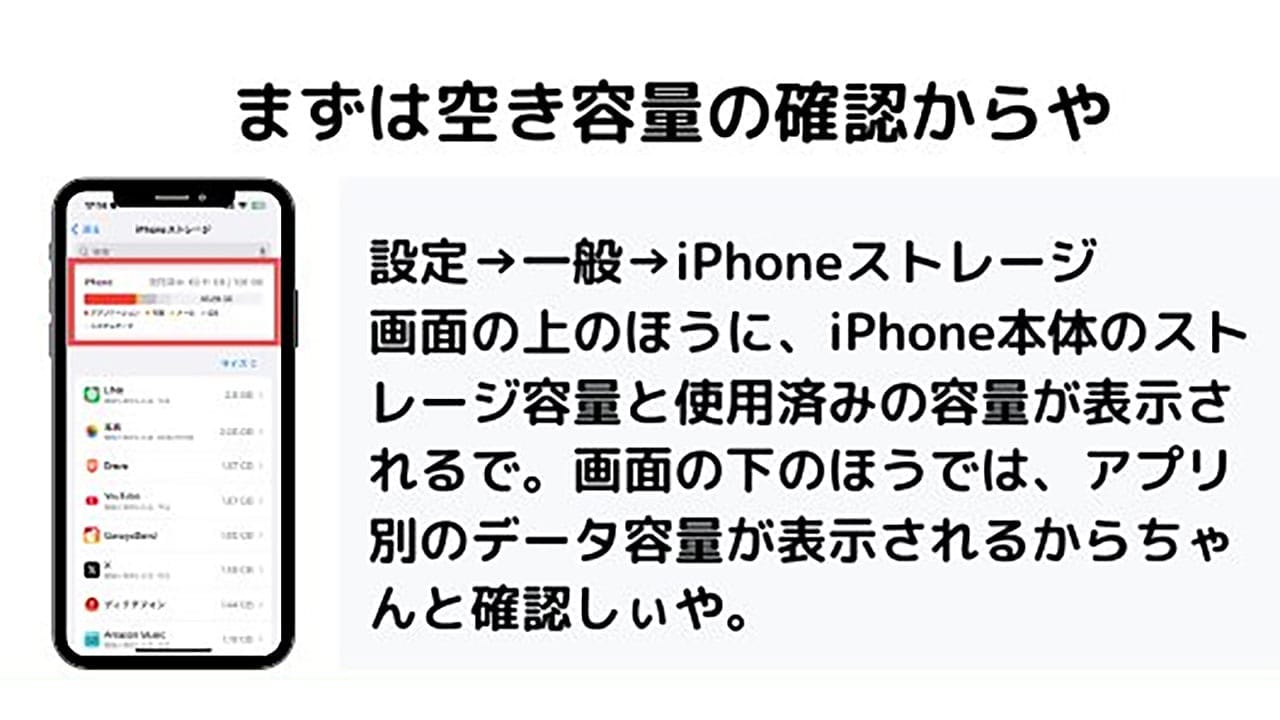 「もう無理…」iPhone容量不足を即解消！ 設定だけで安全に空き容量を増やす方法の画像1
