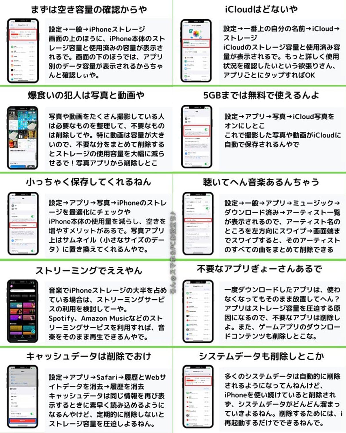 「もう無理…」iPhone容量不足を即解消！ 設定だけで安全に空き容量を増やす方法の画像1
