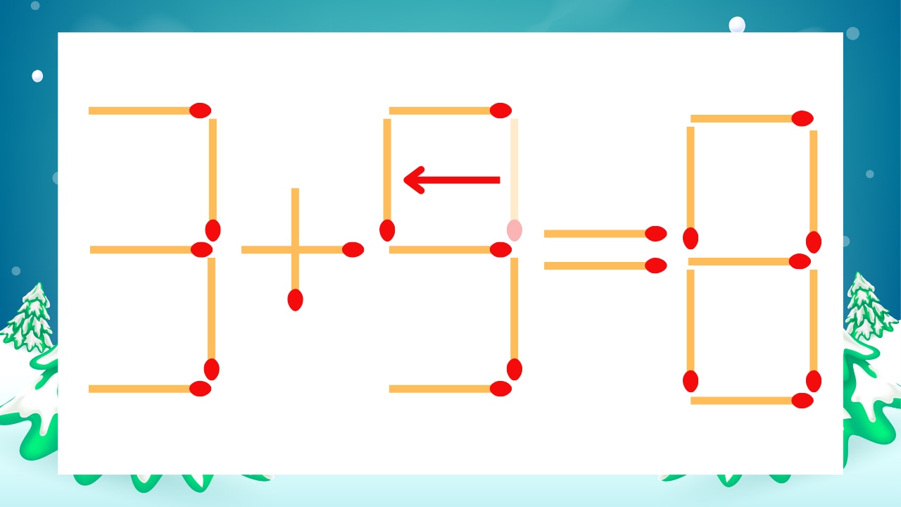 【マッチ棒クイズ】1本だけ動かして正しい式に:3+3=8?の正解画像