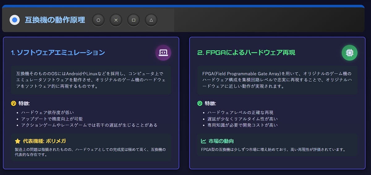 レトロゲーム互換機とは?1