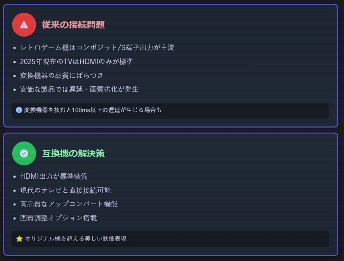現代のディスプレイ環境への完全対応1