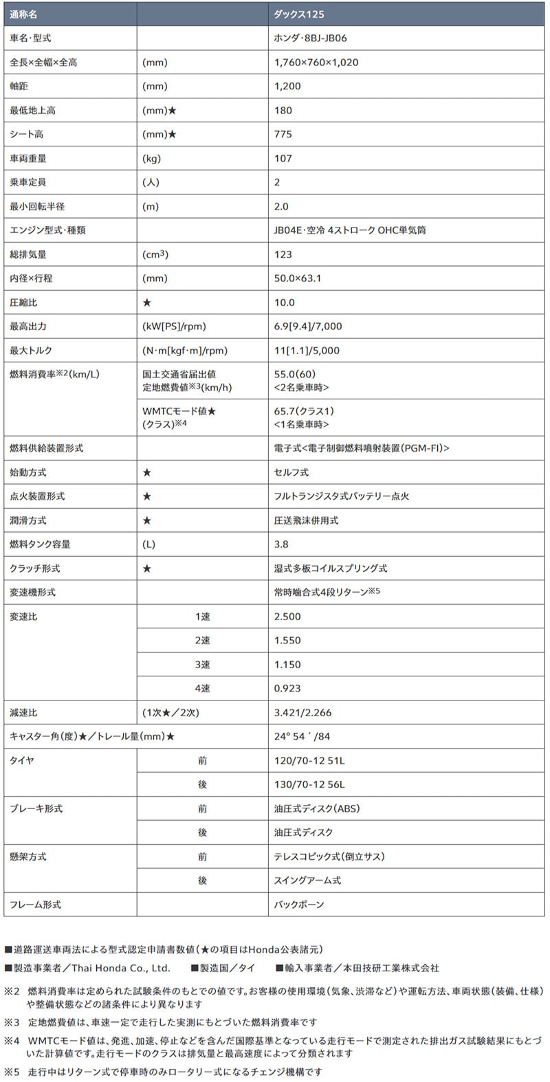 ダックス125 記事2