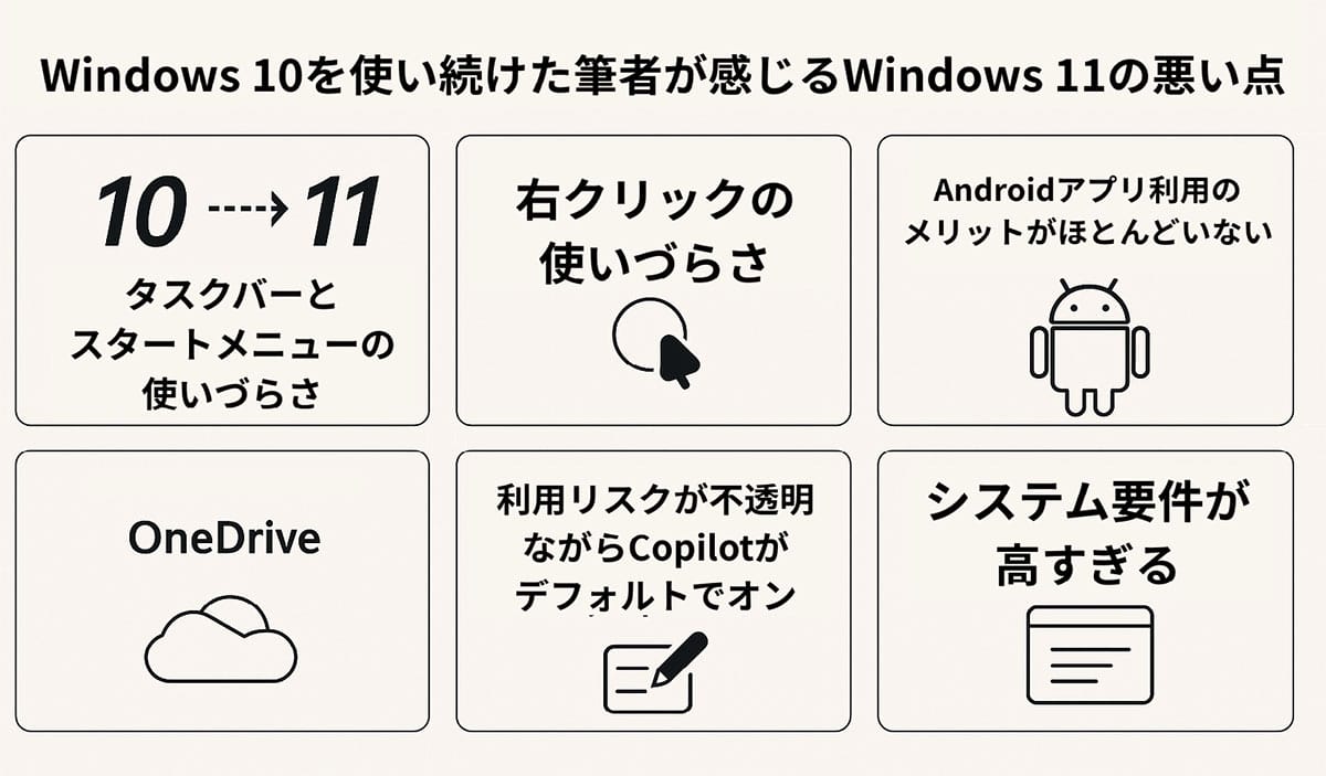 Windows 10を使い続けた筆者が感じるWindows 11の悪い点1
