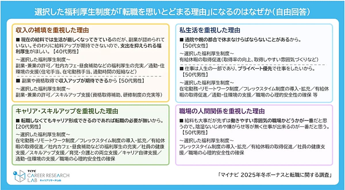 冬ボーナスで転職意向に差 理想と現実に約30万円の乖離の画像5
