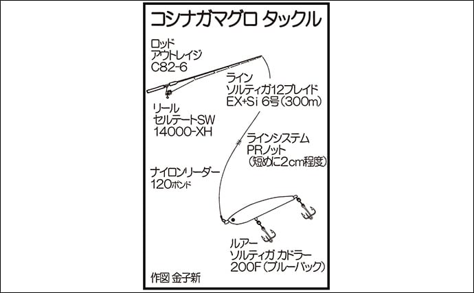 「待ち伏せ作戦でドカンとヒット！」玄界灘のキャスティングゲームで11.7kgコシナガマグロを手中【福岡】