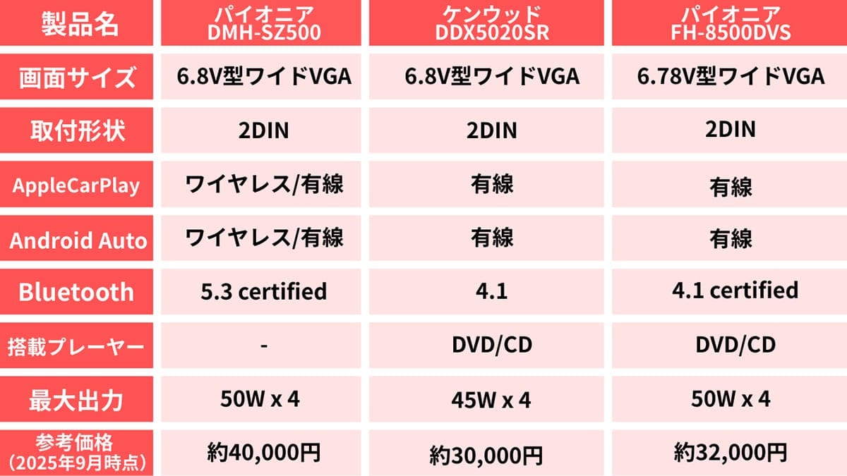 【2025年版】おすすめディスプレイオーディオ3 1