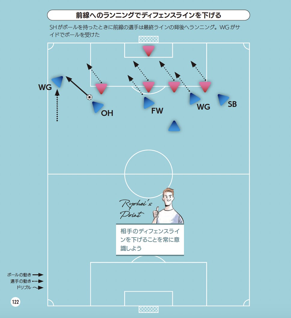 前線へのランニングでディフェンスラインを下げる『サッカー 局面を打開する デキる選手の動き方』