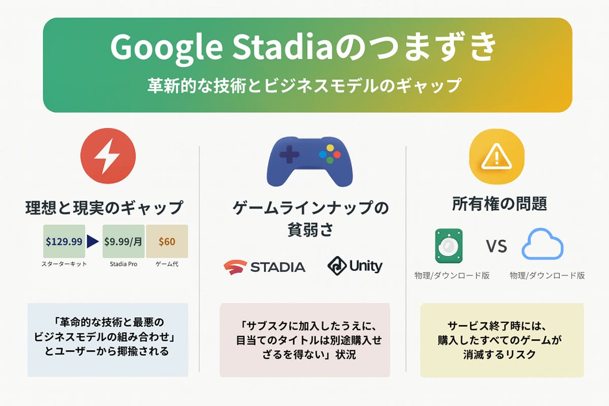 Stadiaのつまずき1
