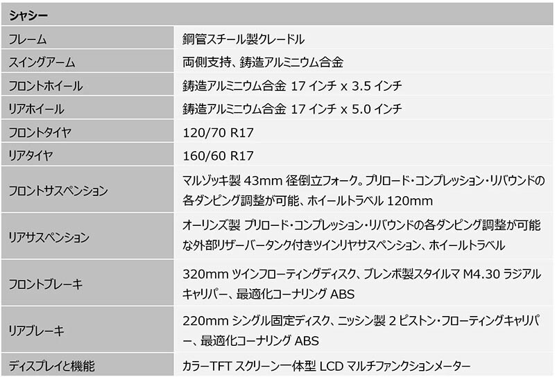 Speed Twin 1200/RS 記事14