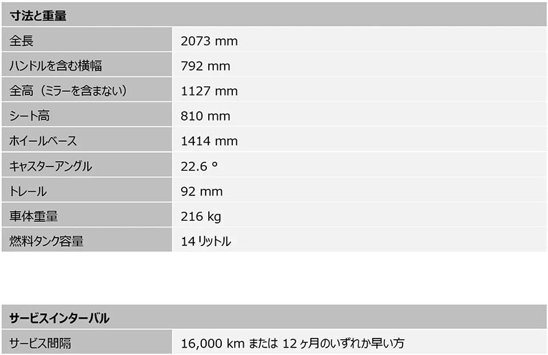 Speed Twin 1200/RS 記事15