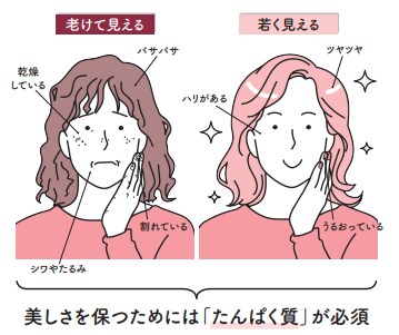 髪・肌・爪が変わるだけで印象が変わる【1週間で勝手に-10歳若返る体になるすごい方法】