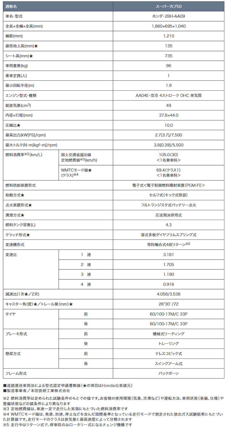 スーパーカブ50・Final Edition 記事3