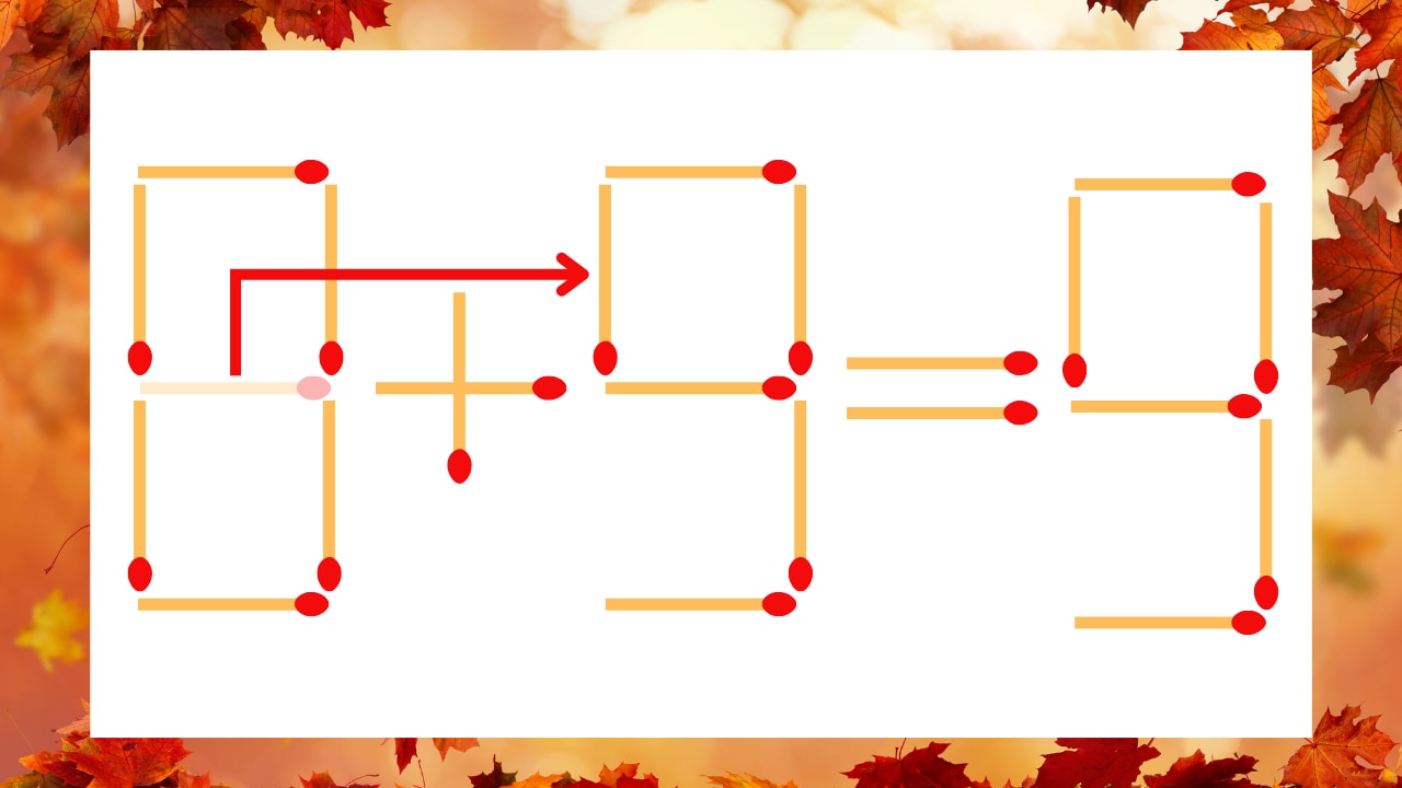 【マッチ棒クイズ】1本だけ動かして正しい式に:8+3=9?の正解画像