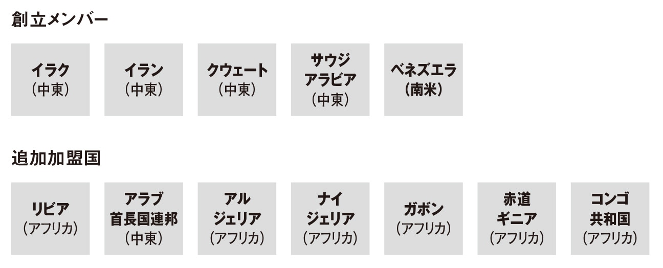 ＯＰＥＣ（石油輸出国機構）とは【図解 地理と経済の話】