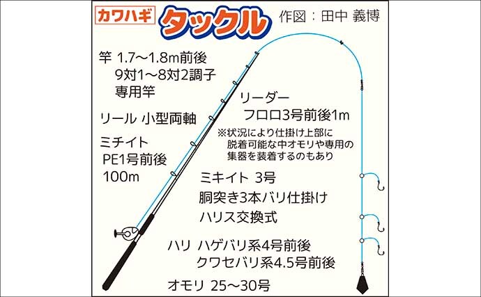 東京湾・竹岡沖で学ぶ船カワハギ釣り入門！　初心者でもわかる専用タックルと釣り方を指南