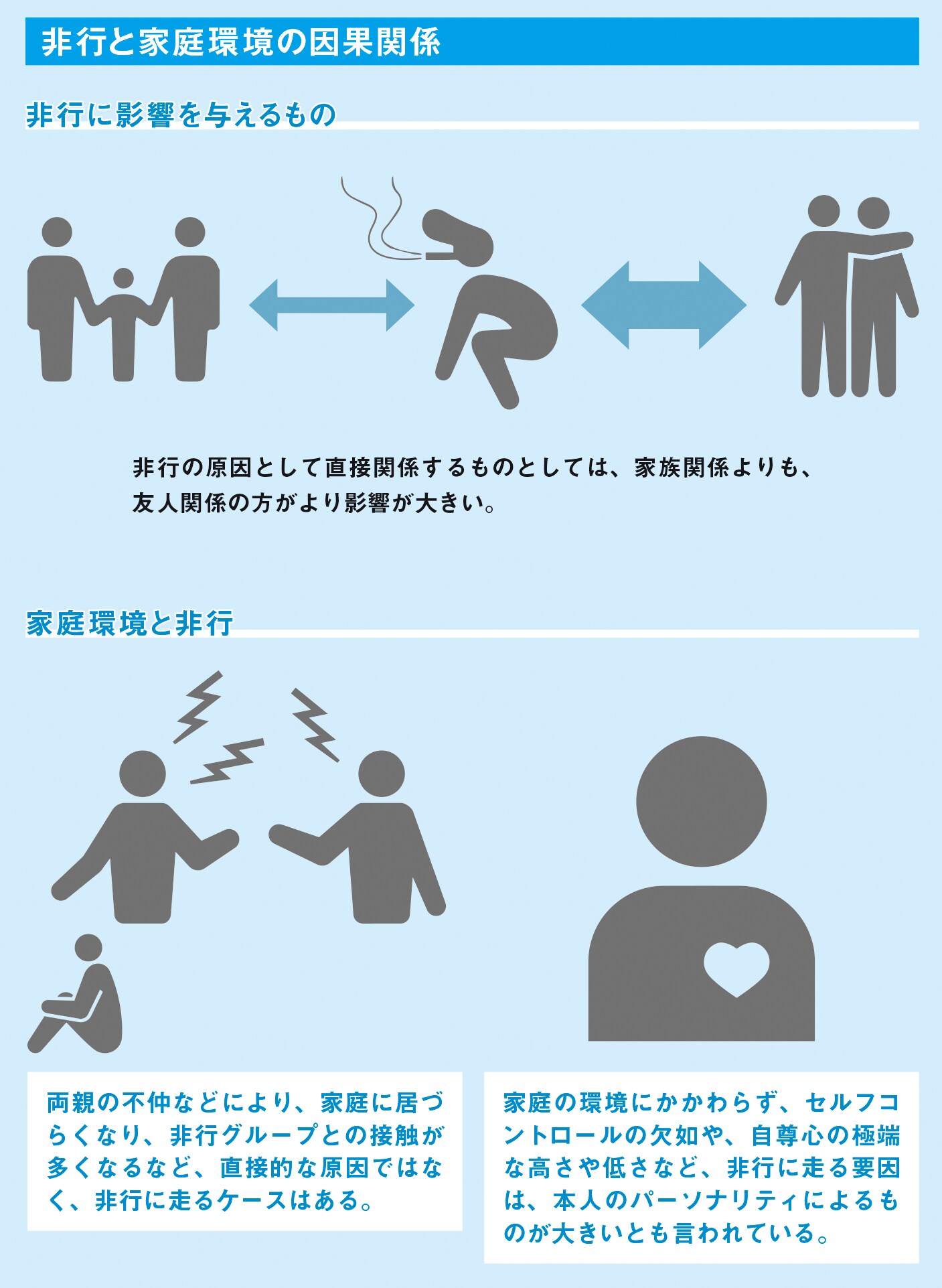 家庭より友人関係の影響が大きい【図解　犯罪心理学】