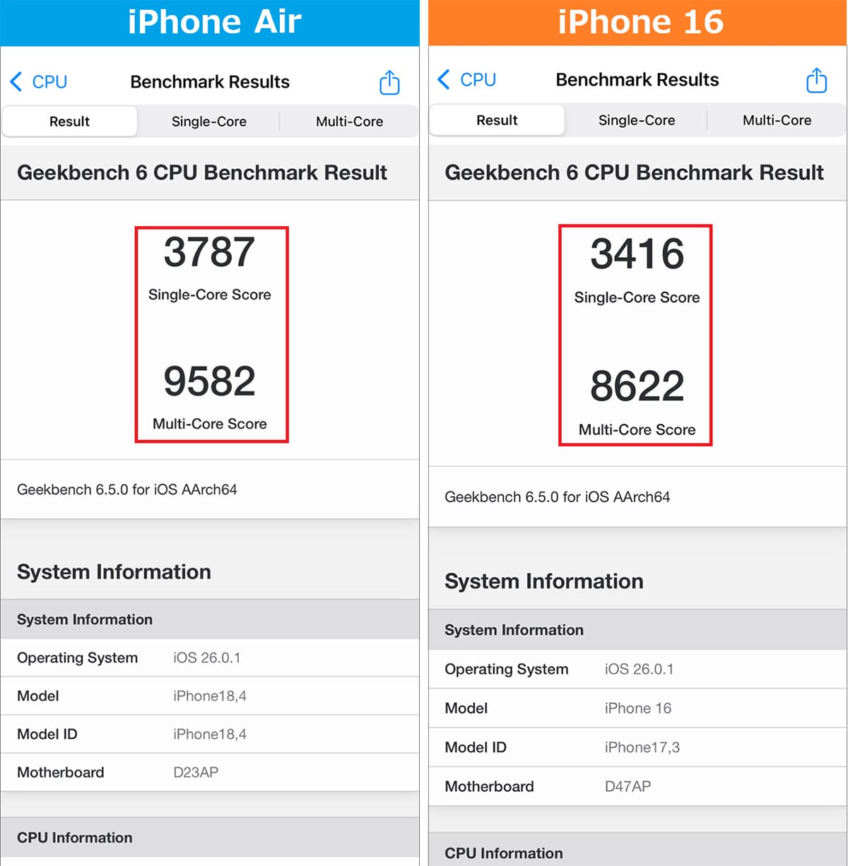 結局『iPhone Air』は買いか!? iPhone 16や13 Pro Maxなどと比較してみたの画像1