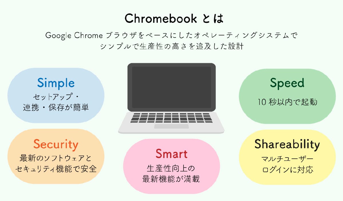 Chromebookを利用するメリット・デメリット1