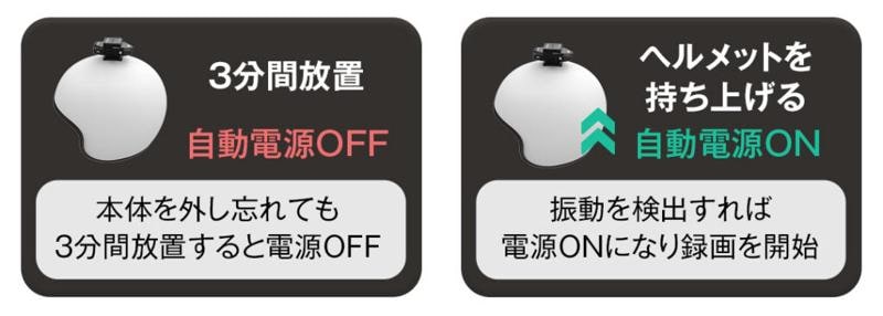 Makuakeで先行販売し約1か月で総額27,244,850円売り上げた話題のMAXWIN車バイク両用ドライブレコーダーが一般販売を開始しました！