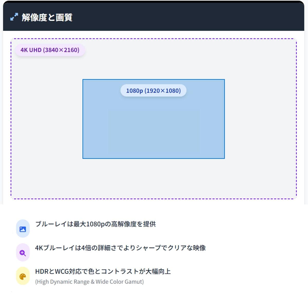 ブルーレイと4Kブルーレイの互換性について1