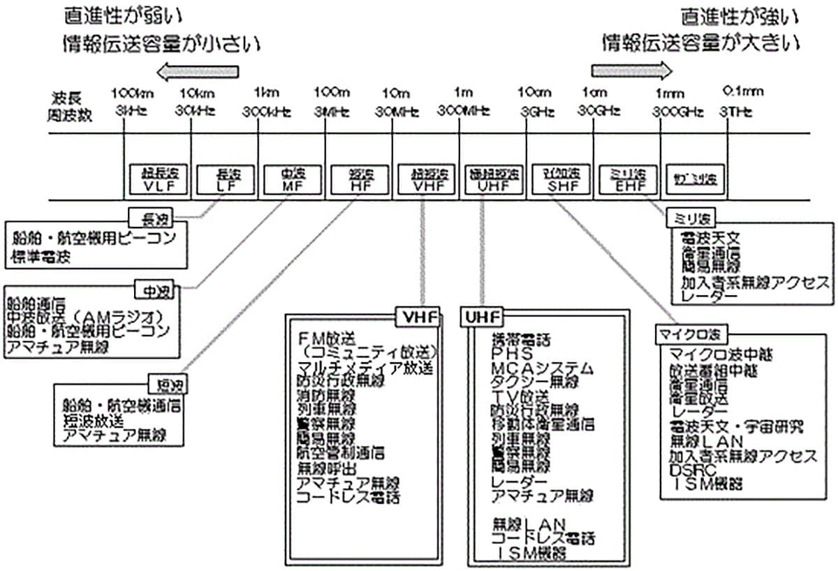 【1】電波の有限性と4K映像のデータ量2