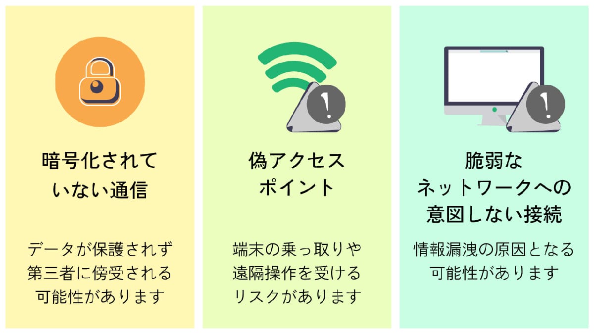 「フリーWi-Fi」の利用は通信盗聴のリスクがある？危険性の例1