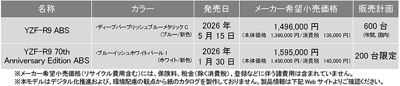 【ヤマハ】「YZF-R9 ABS」新色ブルーが5/15発売！ 70周年記念モデルは RD56 風ホワイトで200台限定 記事3