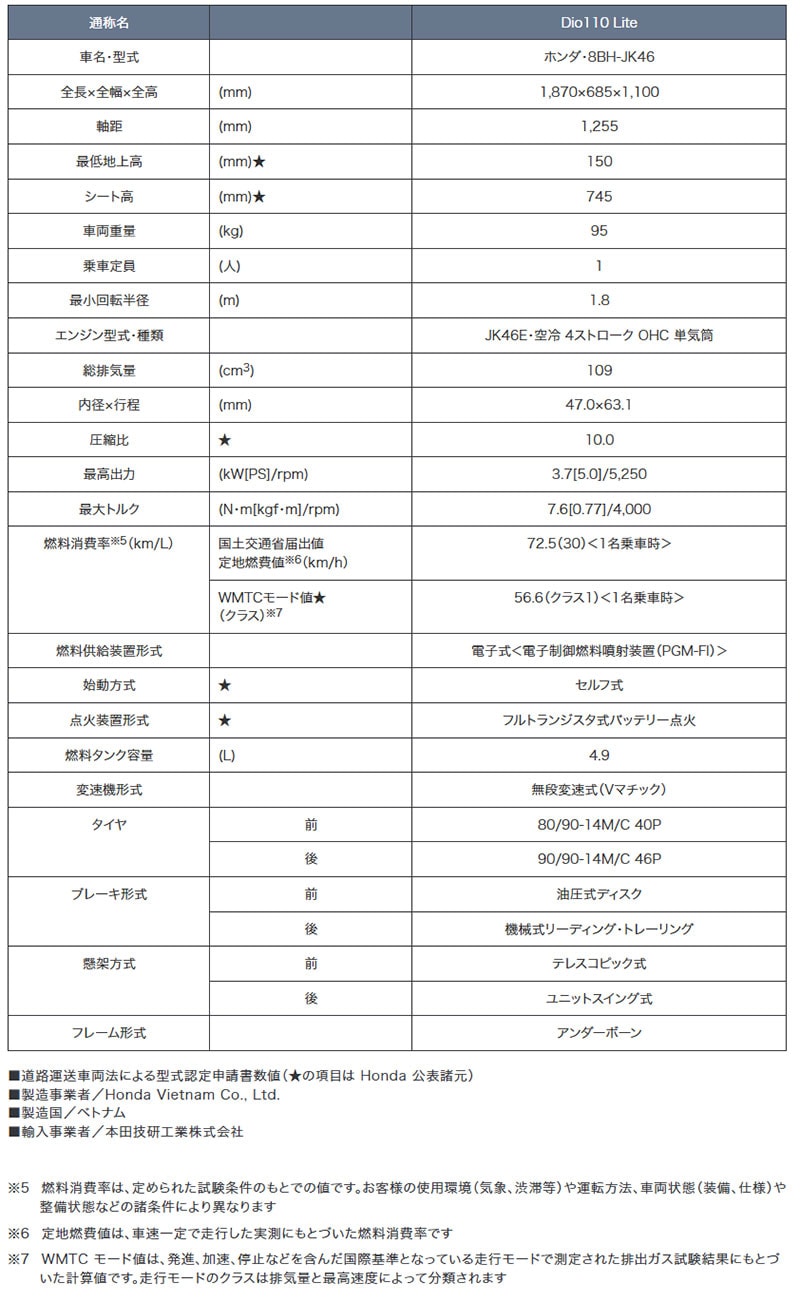 Dio110 Lite 記事1