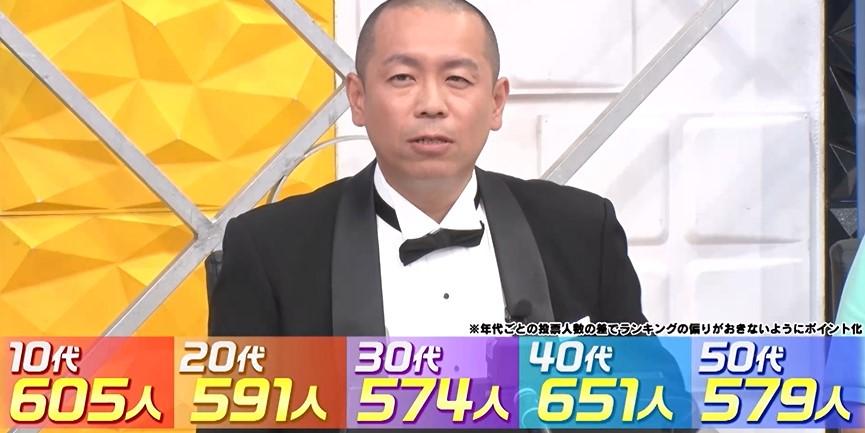有吉ぃぃ