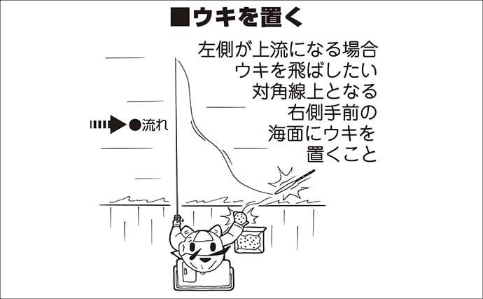 急潮でも成立するウキダンゴ釣り　激流を攻略する「ツバメ返し」の理論と手順【静岡・浜名湖】