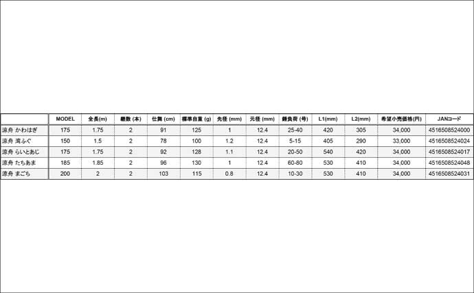 釣りフェス2026【超】速報！ 船釣りファン必見の2製品を厳選紹介