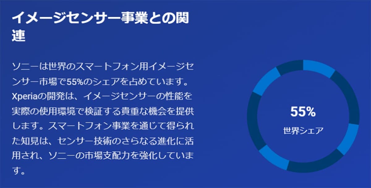 ソニーが『Xperia』を手掛ける意味とは?【イメージセンサー事業の存在】1