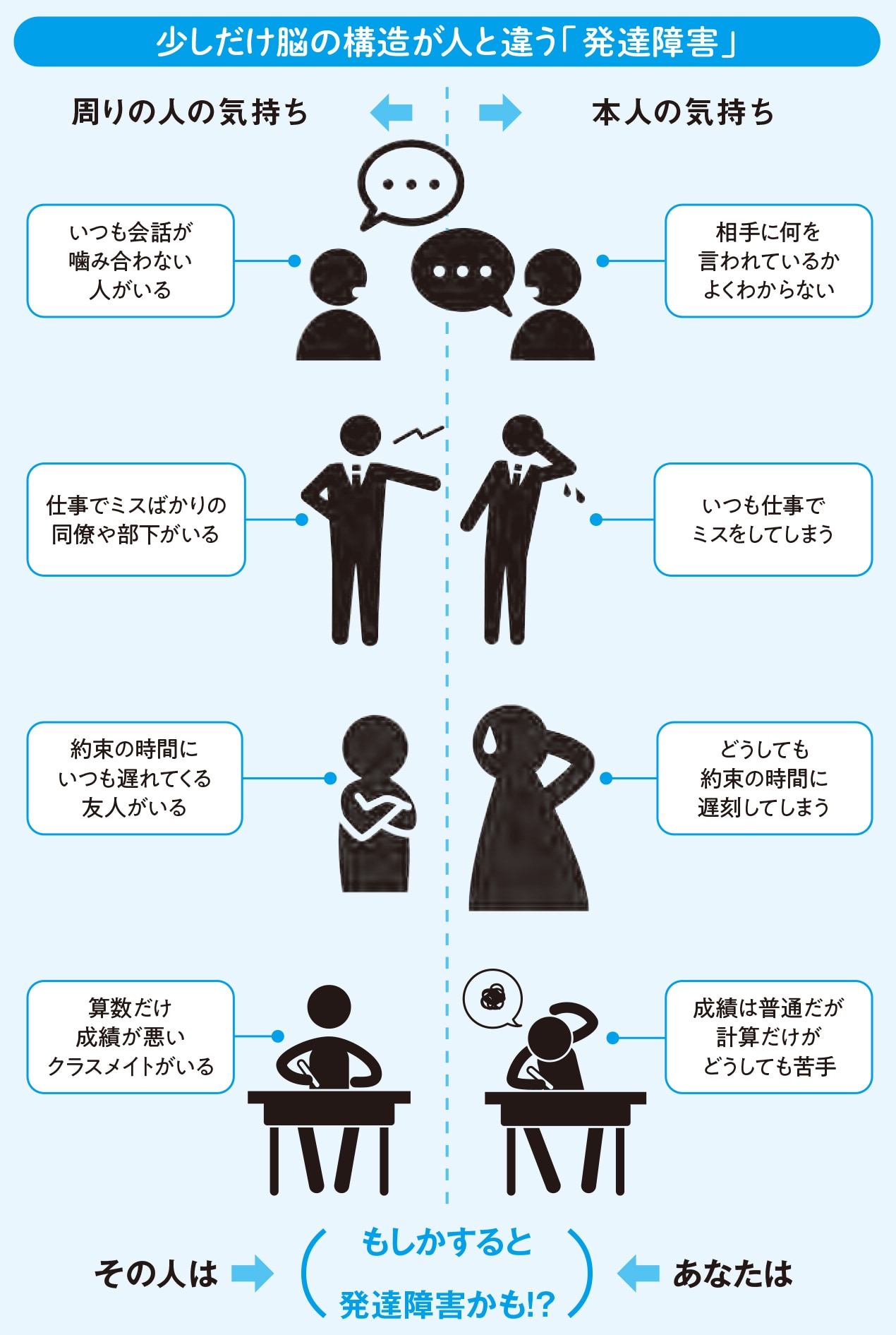 「もしかして自分って発達障害？」と思ったら？【心と行動がよくわかる 図解 発達障害の話】