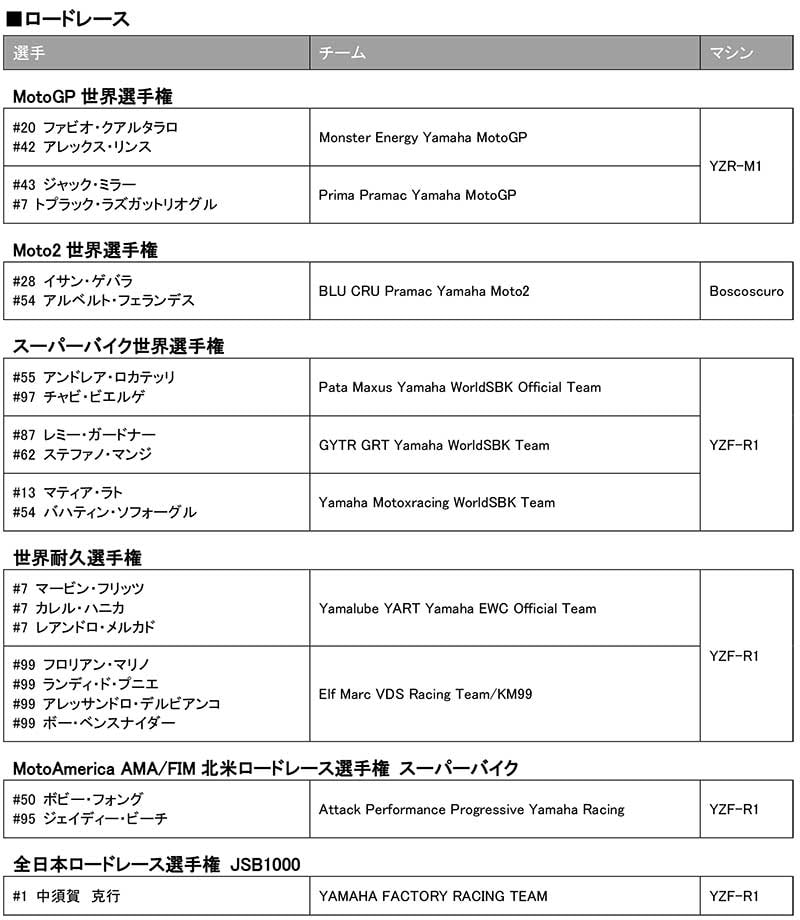 【ヤマハ】2026年モータースポーツ活動体制を発表/MotoGPマシン「YZR-M1」をV型4気筒へ移行 記事3