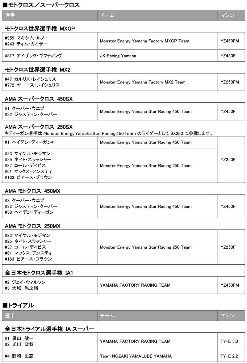 【ヤマハ】2026年モータースポーツ活動体制を発表/MotoGPマシン「YZR-M1」をV型4気筒へ移行 記事4