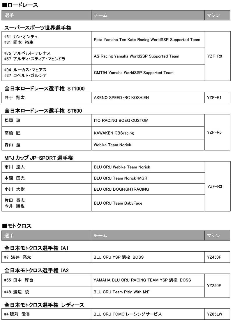 【ヤマハ】2026年モータースポーツ活動体制を発表/MotoGPマシン「YZR-M1」をV型4気筒へ移行 記事5
