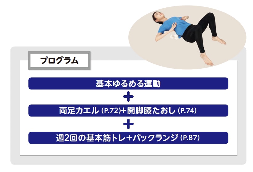 腰痛、脊柱管狭窄症の予防・改善する背骨コンディショニングプログラム【背骨コンディショニング】