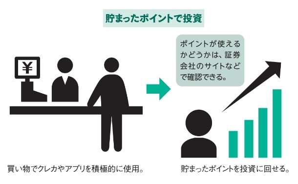 貯まったポイントで投資【眠れなくなるほど面白い 図解 新NISAの話】