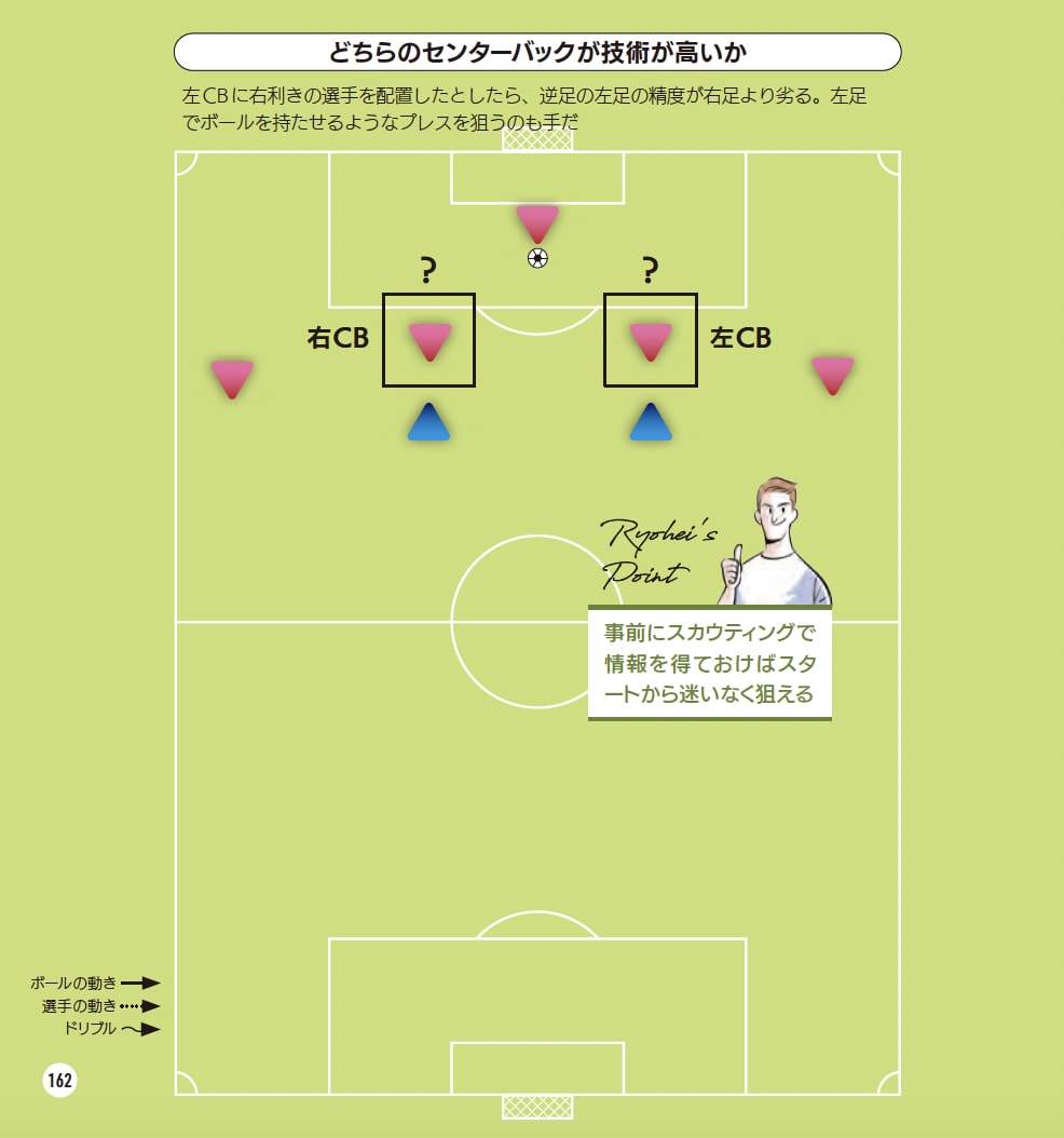 どちらのセンターバックが技術が高いか『サッカー 局面を打開する デキる選手の動き方』