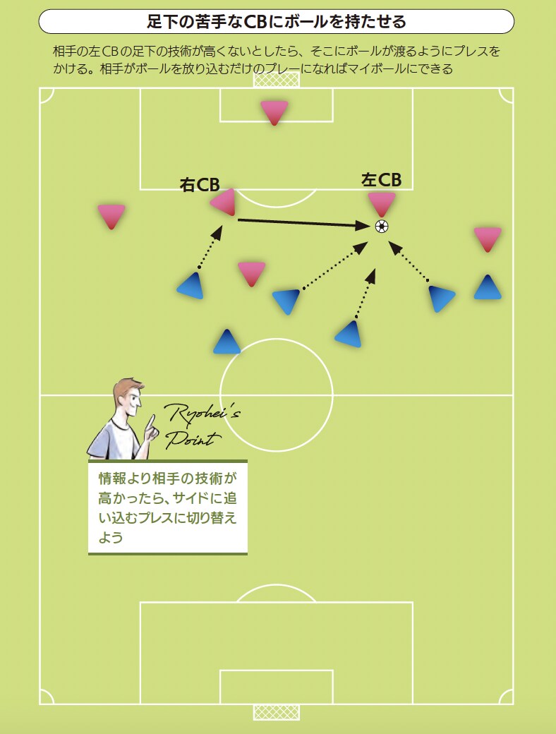 足下の苦手なCBにボールを持たせる『サッカー 局面を打開する デキる選手の動き方』