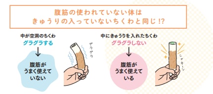 腹筋の使われていない体はきゅうりの入っていないちくわと同じ！？【プロトレーナーが本気で教える 完全体幹教本】