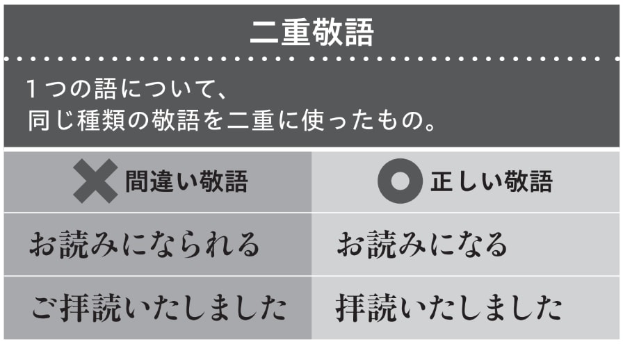 間違いやすい3つの敬語「二重敬語」【頭がいい人の敬語の使い方】