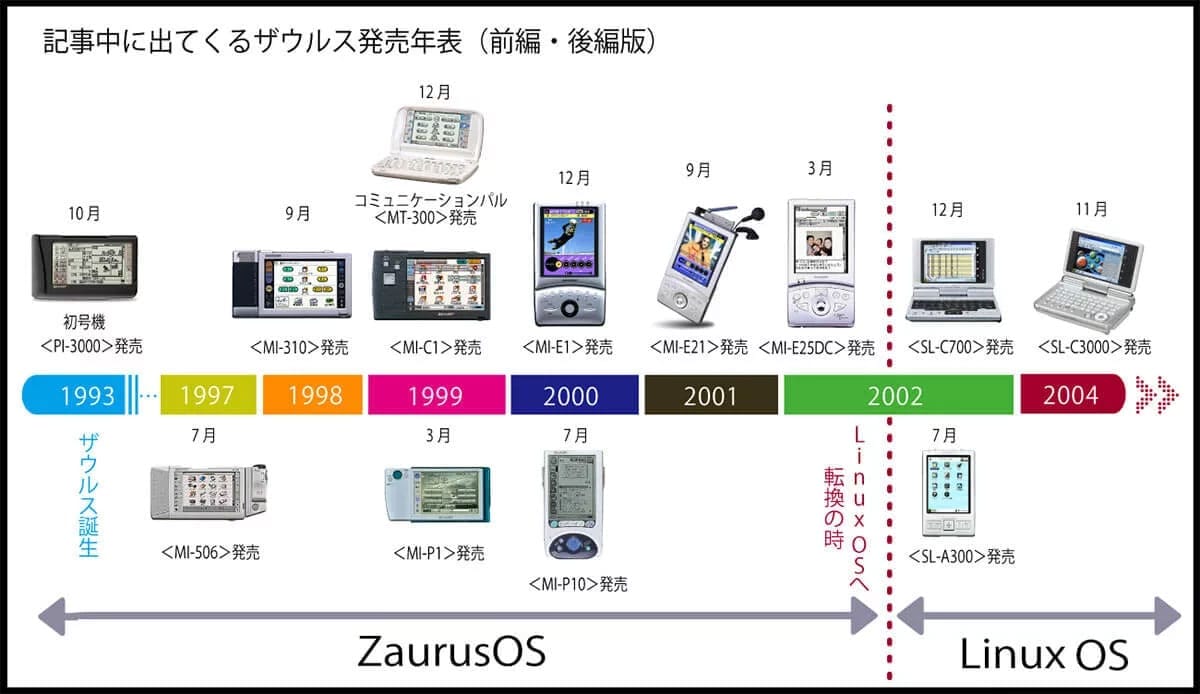 PDAの時代2