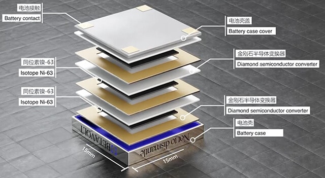 本体は放射性物質を含む数種類のユニットを組み合わせて構成