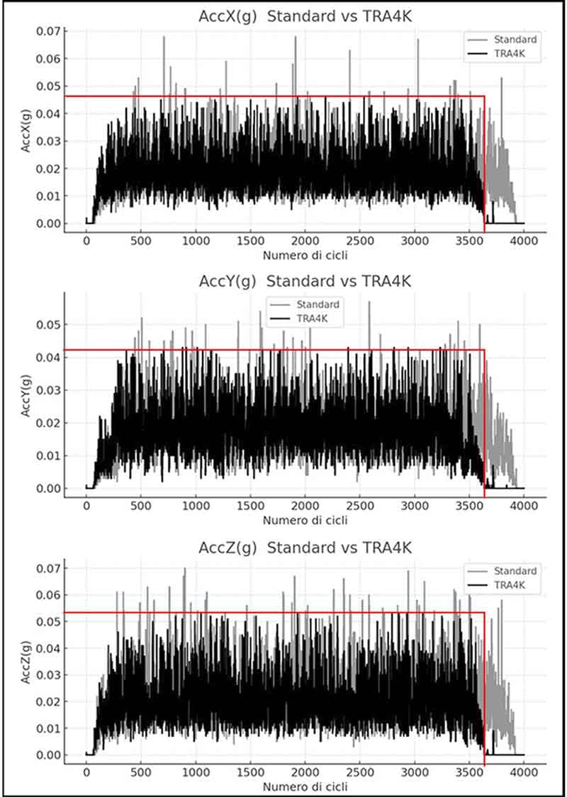 4K製「INTERNAL ステアリングダンパー」が登場! 必要なときだけ作動する慣性式ダンパーを採用 記事5